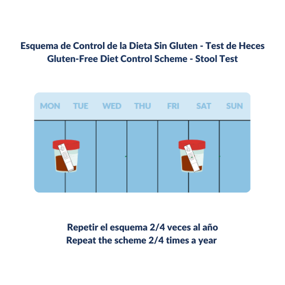 GlutenDetect Stool Test